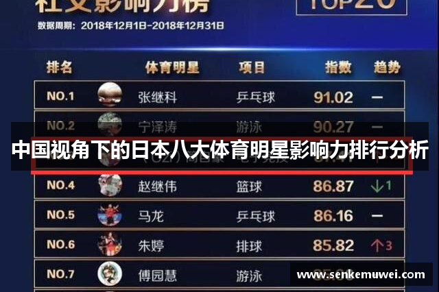 中国视角下的日本八大体育明星影响力排行分析